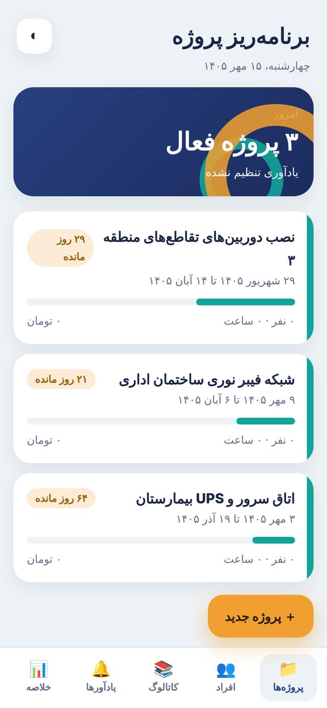 همه پروژه‌ها در یک نگاه
